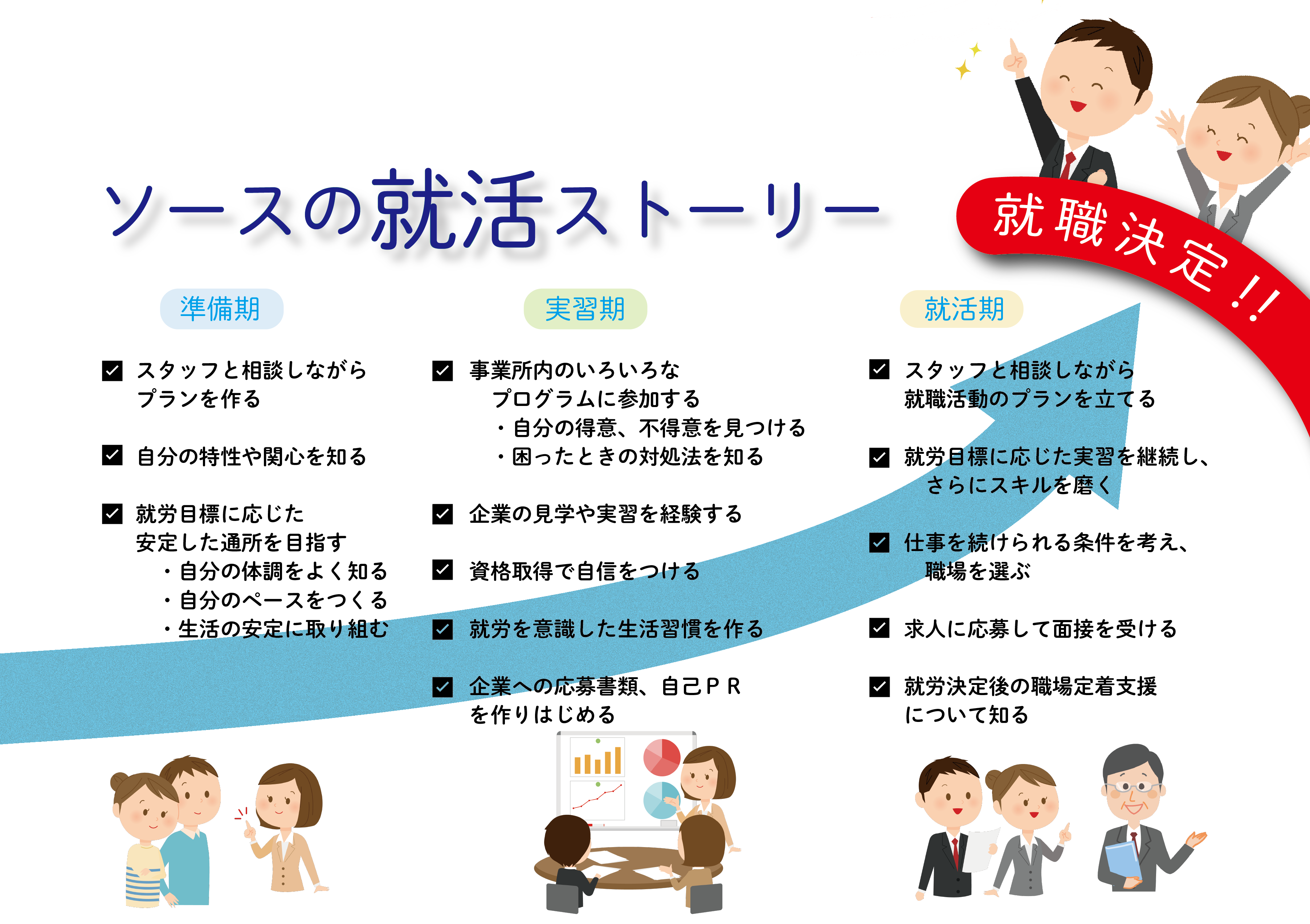 Zoomで 就労準備講座 笑いヨガを体験してみませんか ソース堺東 三国ヶ丘